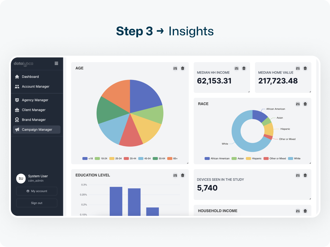 Digitally transforming media planning business