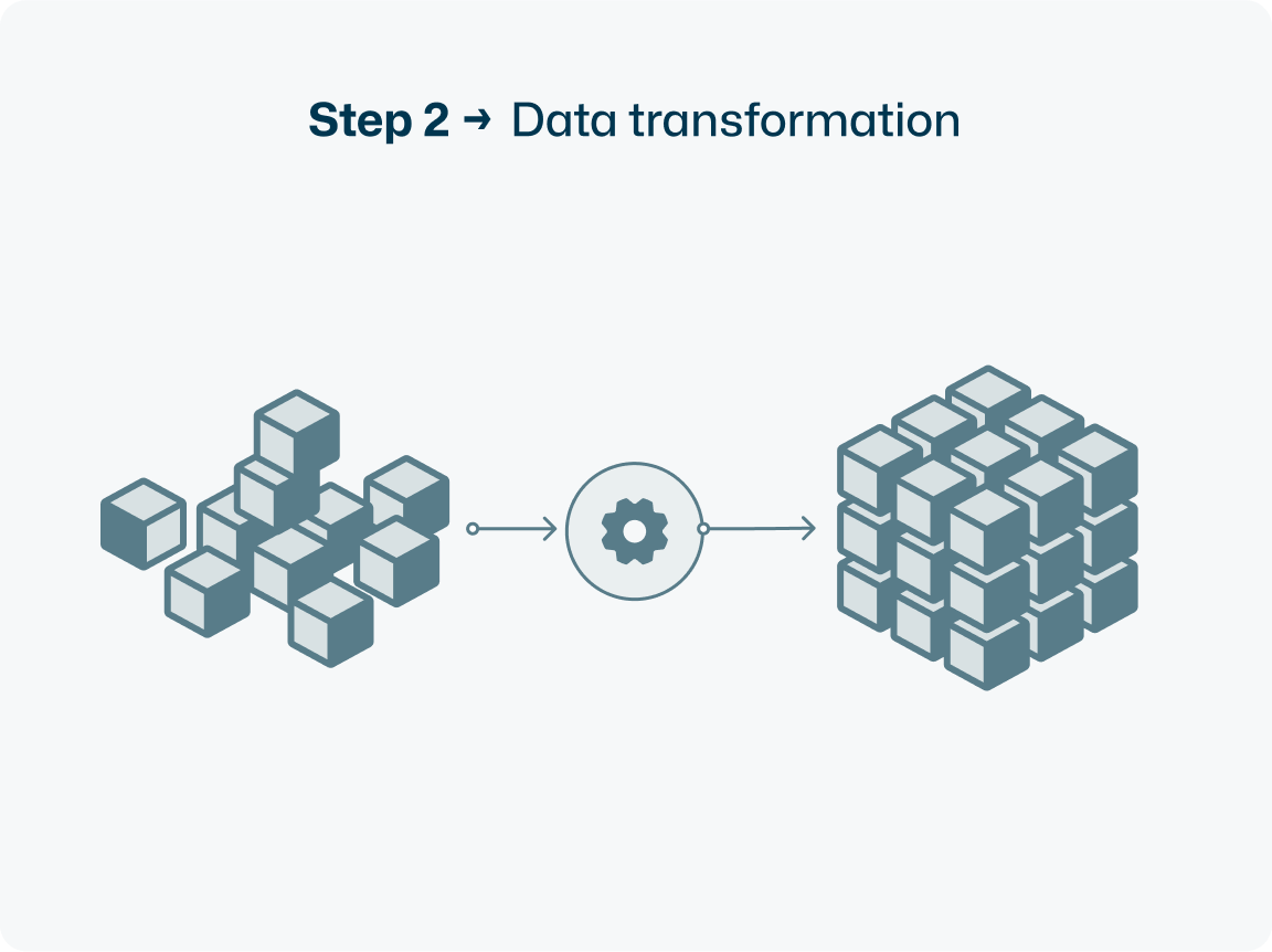 Digitally transforming media planning business